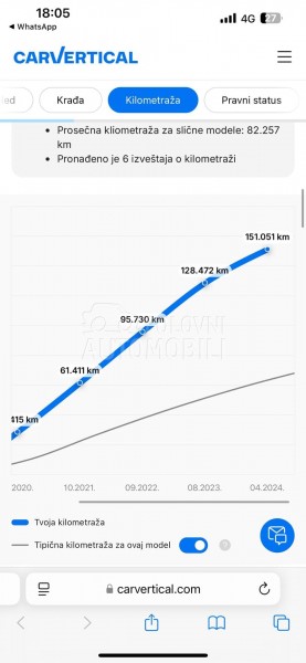 Audi Q3 35TDI LED KEYLES KAM
