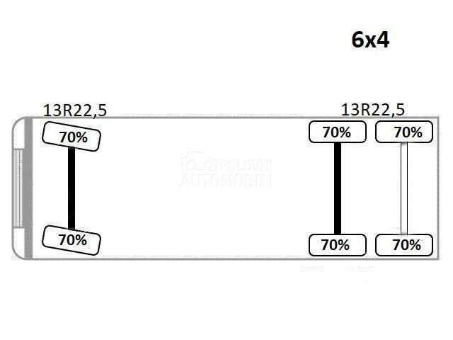 Renault C 430 / LUS1081