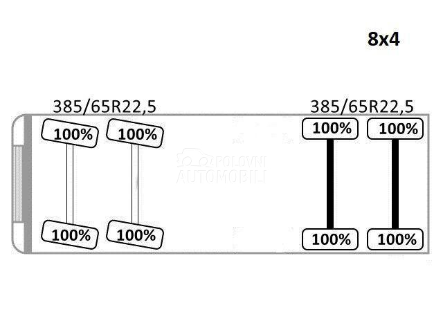 MAN TGS 41.470 / LUS1124