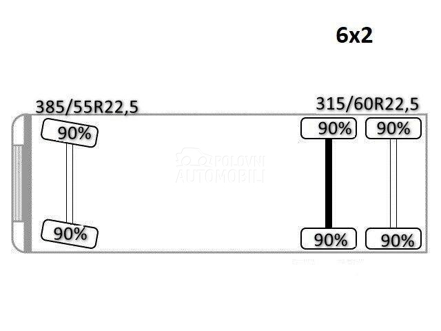 DAF CF 530 / LUS1125