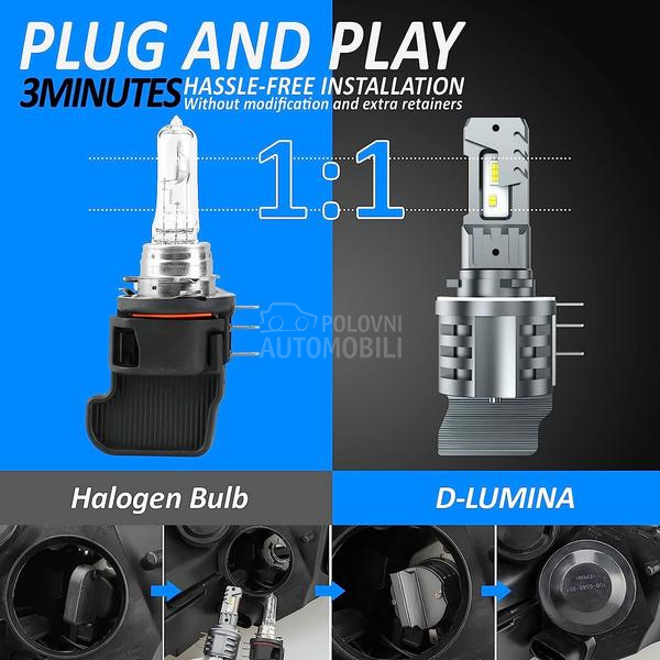 H15 Led Set PLUG-PLAY - CANBUS