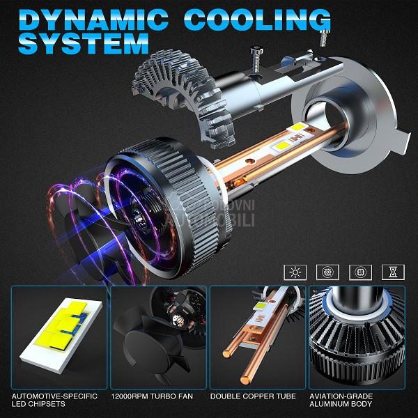 Led Set HB1 -  SET CSP chip 12V