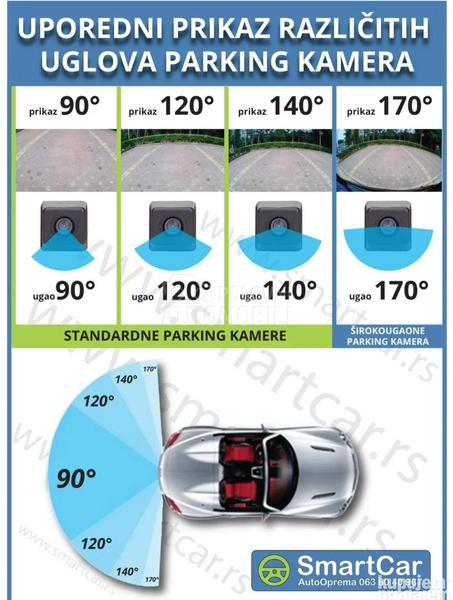 Androd Multimedija za