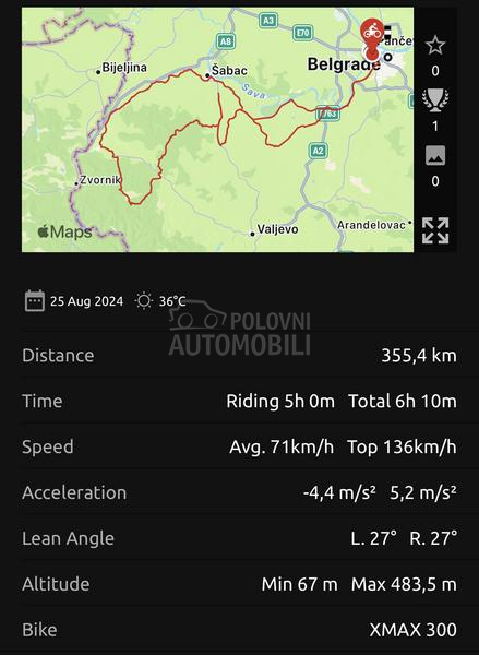 Yamaha X Max 300 HITNA PRODAJA