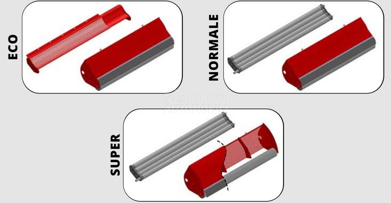 GF JOLLY /svi modeli/