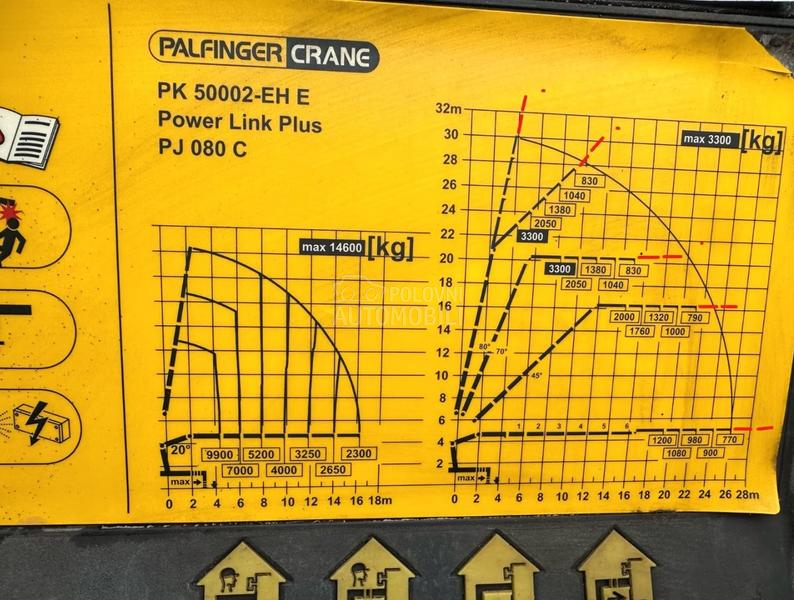 Scania R730/Tegljač,Kran/LTK336