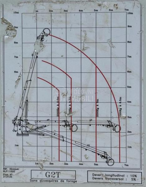Iveco Bušaća dizalica/LTK319