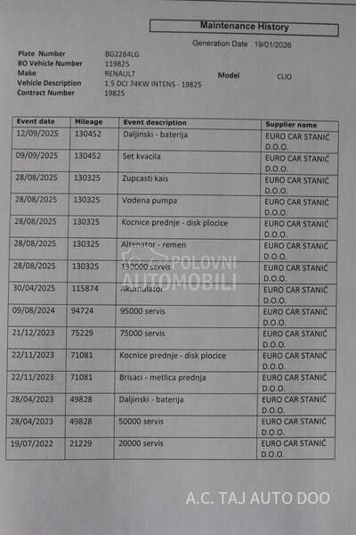 Renault Clio 1.5 DCI INTENS V.SER