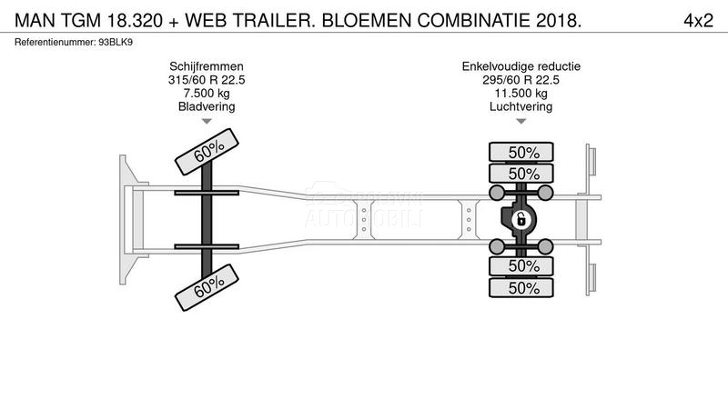 MAN TGM 18.320 / LA2279
