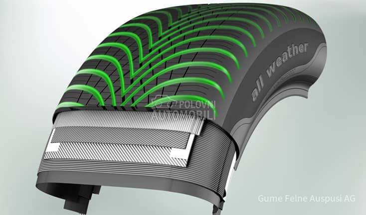 Sava 225/55 R17 Sve sezone