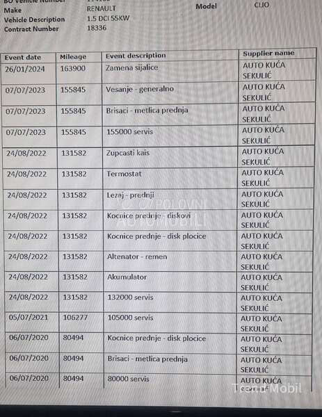 Renault Clio 1.5 dci domaci