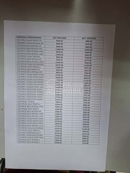 Sava 245/40 R19 Letnja