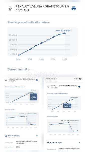 Renault Laguna 2.0dciPARIS INITIALE