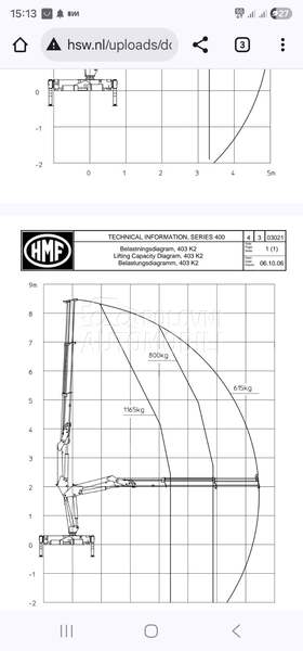 Nissan atleon 180 kiper kran