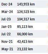 Renault Kangoo 1.5 dci