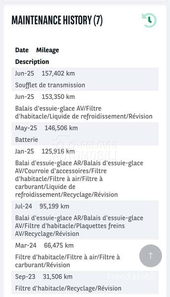Peugeot 308 1.5  HDi active plus