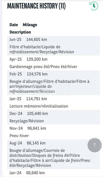 Peugeot 308 1.2 Active