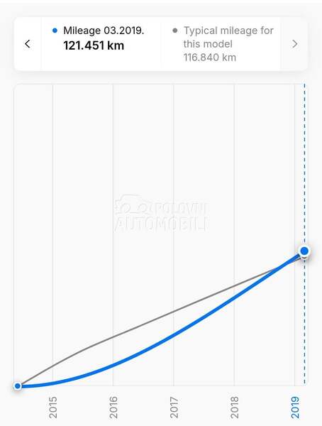 Renault Scenic X Mode Bose