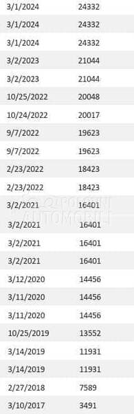 Peugeot Partner 1.6 PICK UP