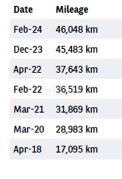 Renault Kangoo Pickup