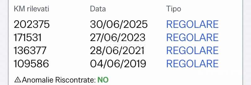 Renault Clio 1.5DCI 75