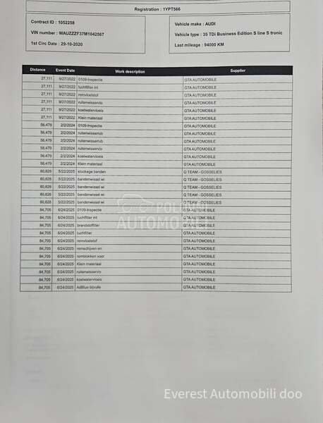 Audi Q3 2.0/SB/SLine/Nardo