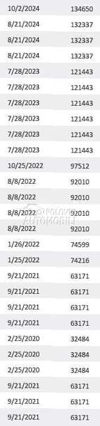 Fiat Doblo COMBO 1.3 Cdti