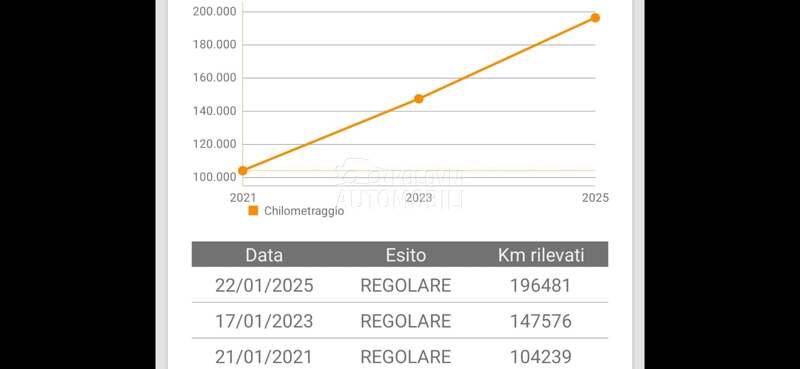 Volkswagen Golf 7 1.4 TGI   ORG.K.M