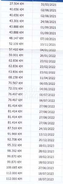 Renault Kangoo MAXI 1.5 dci