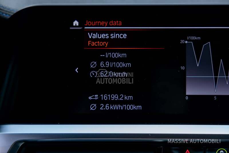 BMW 330 e xD/M/Laser/292PS