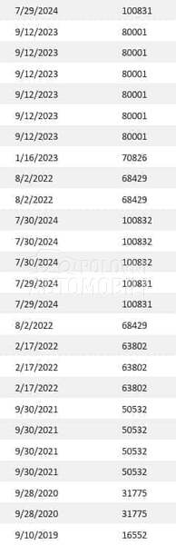 Dacia Dokker 1.6 MPI