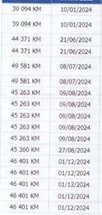 Renault Kangoo MAXI 1.5 dci 48.000km