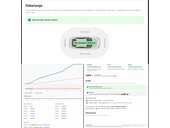Citroen C4 1.5HDI/LED/NAV/R.KAM
