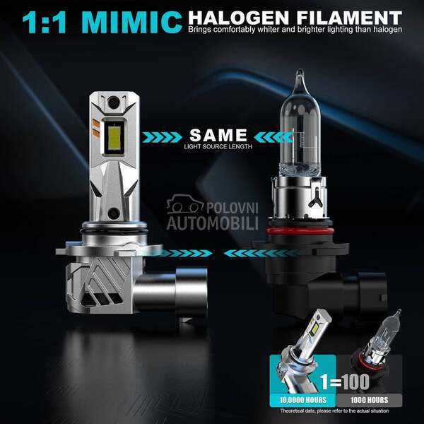 LED SIJALICE HB3 05.999