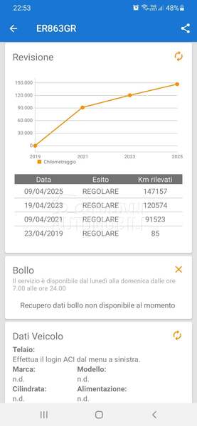 Seat Leon 1,2 tsi / STYLE