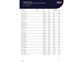 Peugeot 2008 BUSINES V.SERV