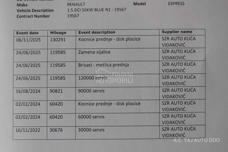 Renault Kangoo 1.5 DCI EXPRESS