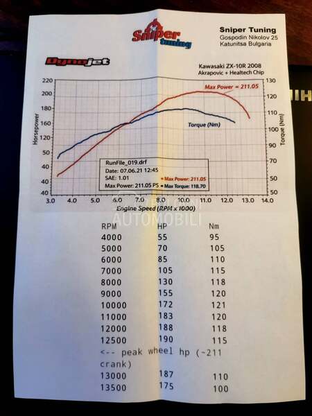 Kawasaki zx10r limited 211ks