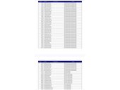 Škoda Kodiaq 2.0TDi/360kam/Style