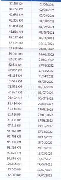 Renault Kangoo MAXI 1.5 dci