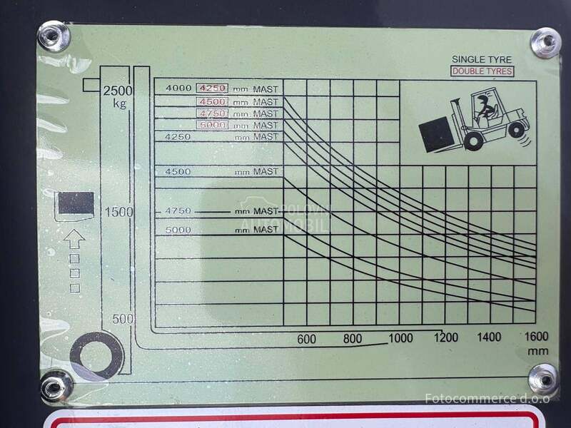 TEU FD25 MITSUBISHI S4S