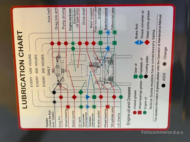 TEU FD25 MITSUBISHI S4S
