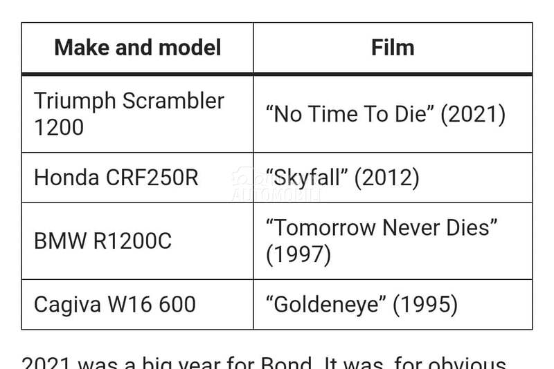 BMW R1200 C     James Bond