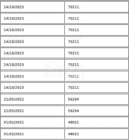 Citroen C3 1.2 PureTech