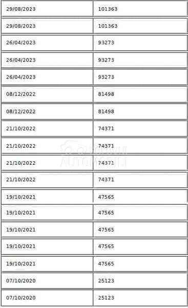 Citroen C3 1.2 PureTech