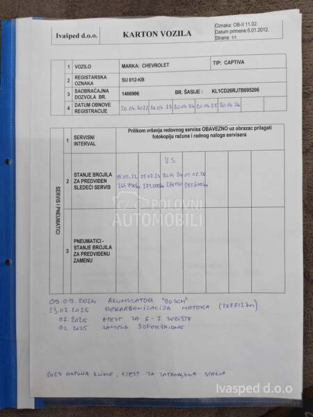 Chevrolet Captiva 