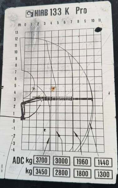 MAN TGM 18.280 Hiab 133K Pro