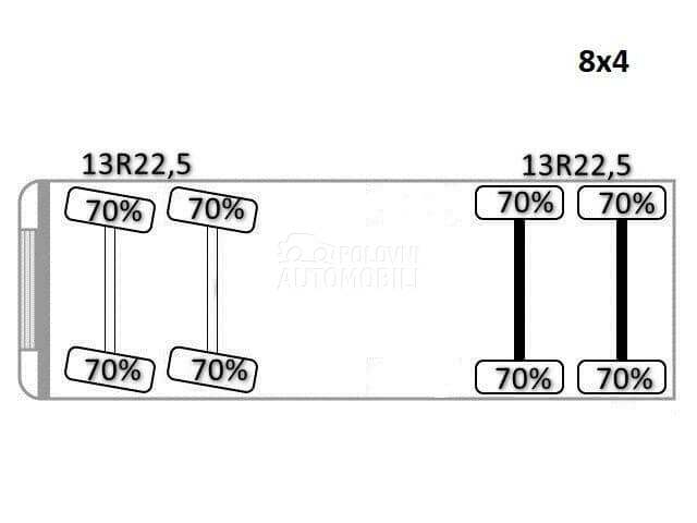 Iveco TRAKKER / LUS1201