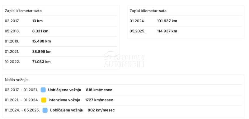 Jaguar F pace CarVerticalFul izves