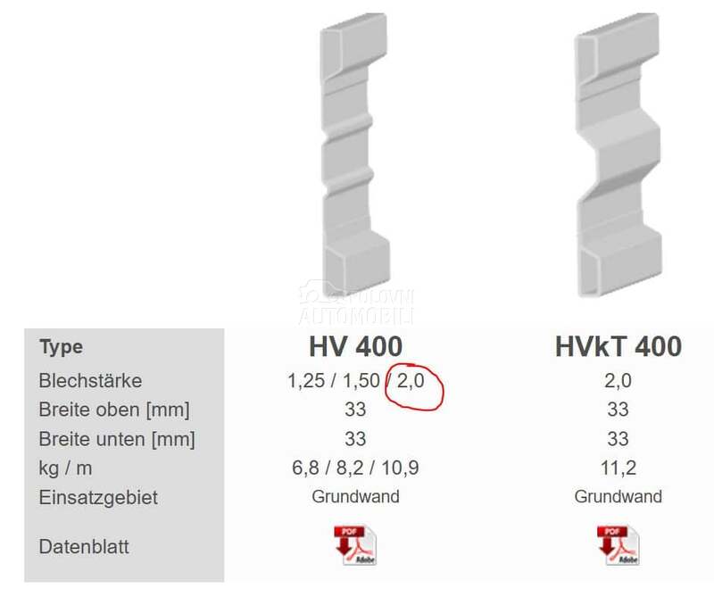 Čelične stranice - kanate